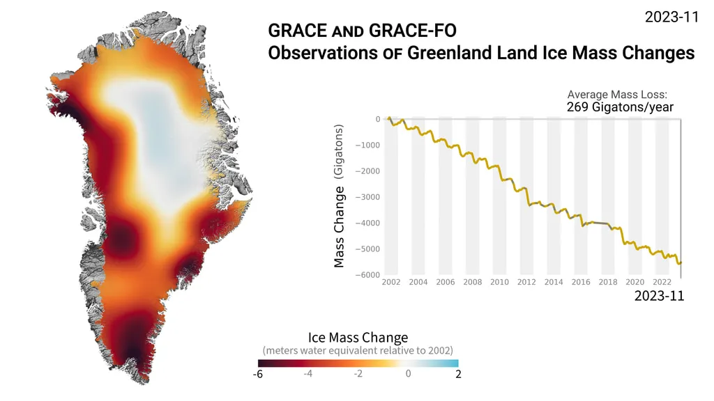 Ice sheet mass change from 2002–2023